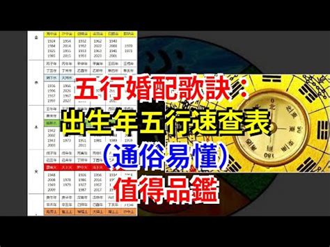 文字五行查詢